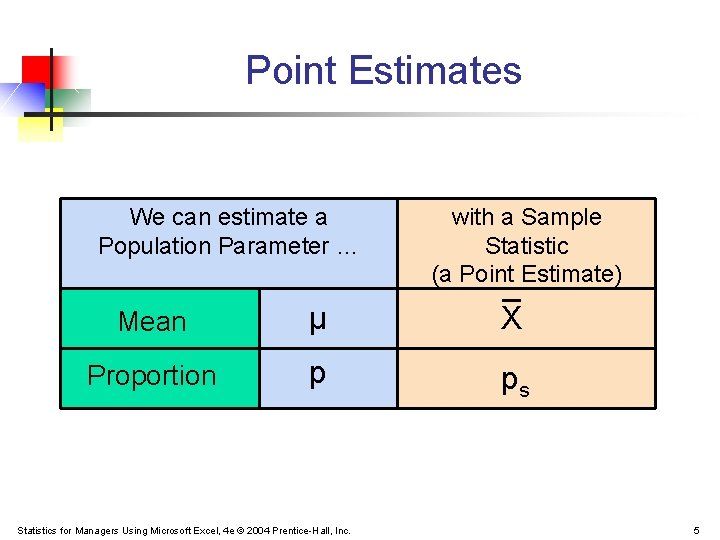 Point Estimates We can estimate a Population Parameter … with a Sample Statistic (a