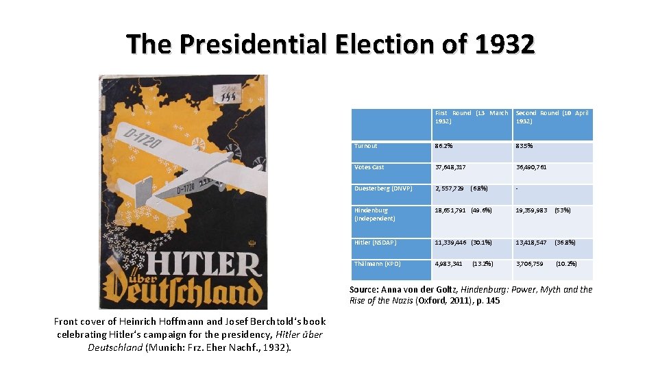 The Presidential Election of 1932 First Round (13 March Second Round (10 April 1932)