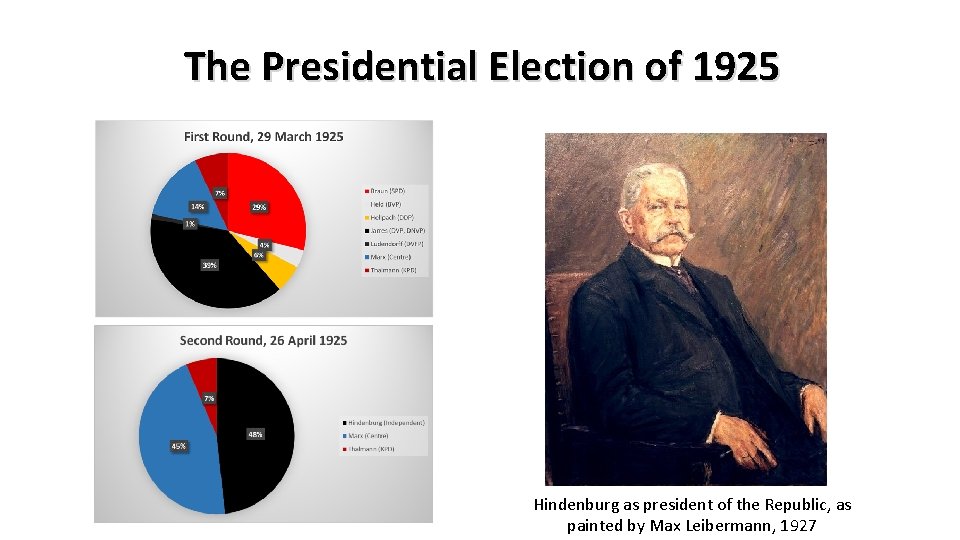 The Presidential Election of 1925 Hindenburg as president of the Republic, as painted by