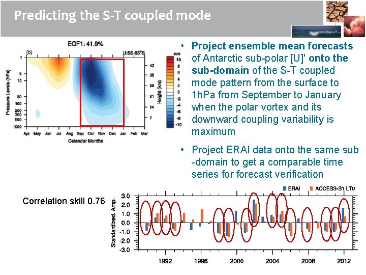 Predicting the S-T coupled mode • Project ensemble mean forecasts of Antarctic sub-polar [U]'