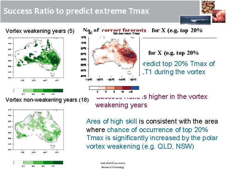 Success Ratio to predict extreme Tmax Vortex weakening years (5) No. of correct forecasts