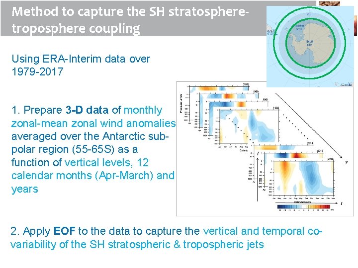 Method to capture the SH stratospheretroposphere coupling Using ERA-Interim data over 1979 -2017 1.