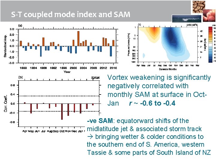 S-T coupled mode index and SAM Vortex weakening is significantly negatively correlated with monthly