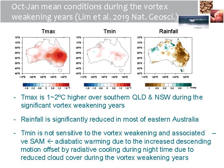 Oct-Jan mean conditions during the vortex weakening years (Lim et al. 2019 Nat. Geosci.