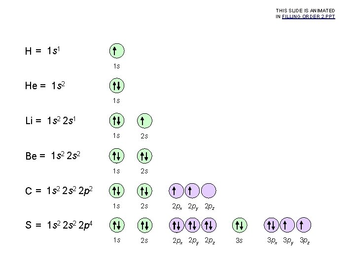 THIS SLIDE IS ANIMATED IN FILLING ORDER 2. PPT H = 1 s 1