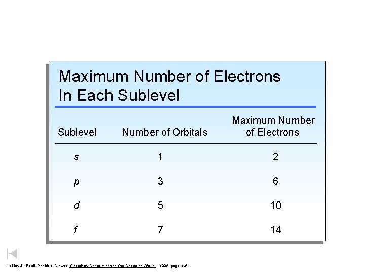 Maximum Number of Electrons In Each Sublevel Number of Orbitals Maximum Number of Electrons
