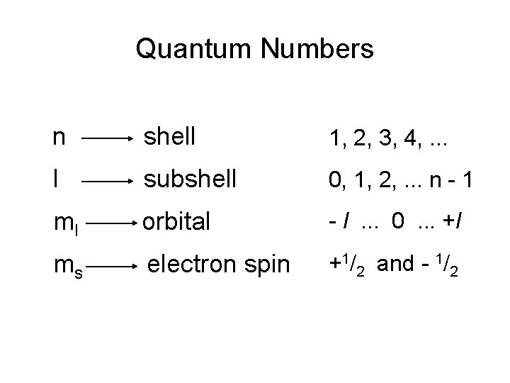 Quantum Numbers n shell 1, 2, 3, 4, . . . l subshell 0,