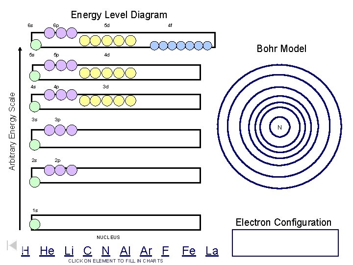 Arbitrary Energy Scale Energy Level Diagram 6 s 6 p 5 d 5 s