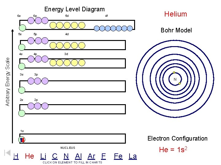 Arbitrary Energy Scale Energy Level Diagram 6 s 6 p 5 d 5 s