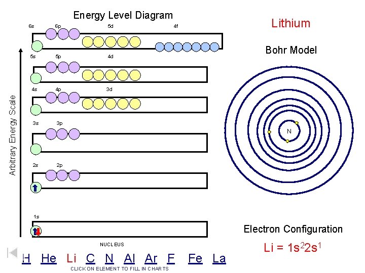 Arbitrary Energy Scale Energy Level Diagram 6 s 6 p 5 d 5 s