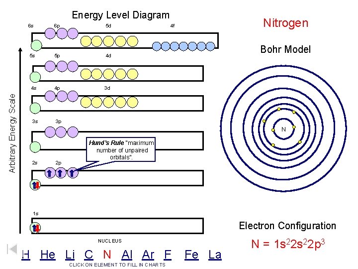 Arbitrary Energy Scale Energy Level Diagram 6 s 6 p 5 d 5 s