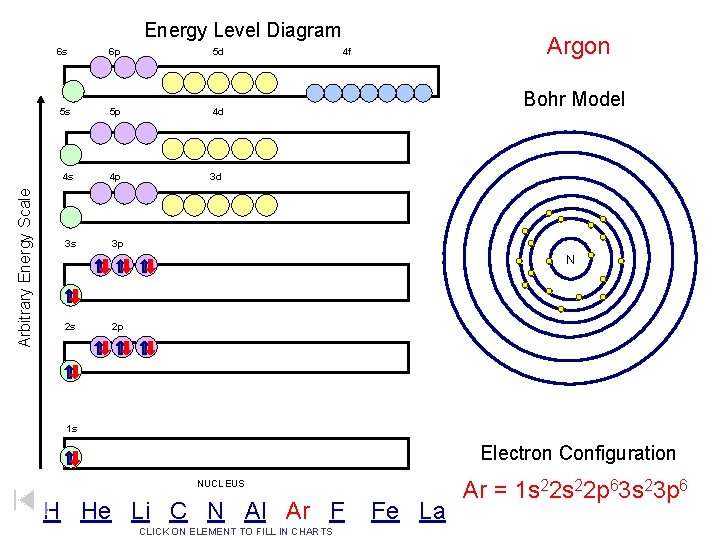 Arbitrary Energy Scale Energy Level Diagram 6 s 6 p 5 d 5 s