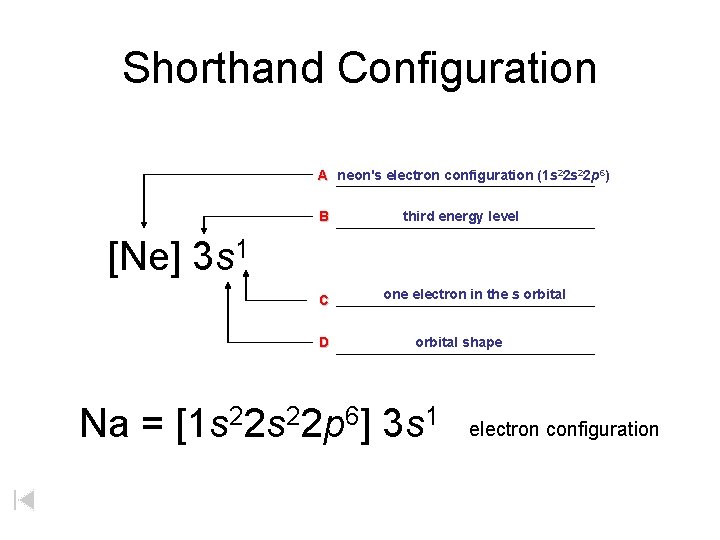 Shorthand Configuration A neon's electron configuration (1 s 22 p 6) B third energy