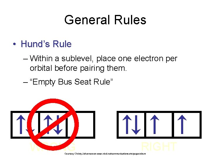 General Rules • Hund’s Rule – Within a sublevel, place one electron per orbital