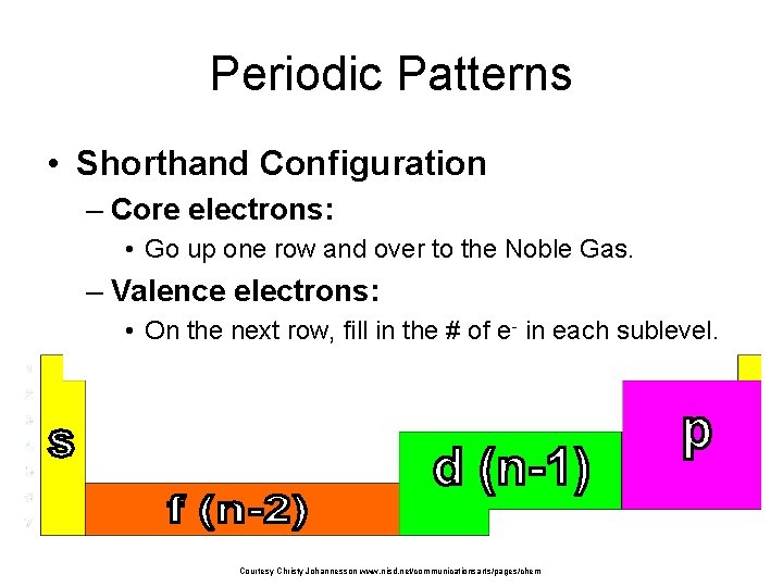 Periodic Patterns • Shorthand Configuration – Core electrons: • Go up one row and