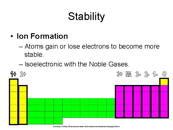 Stability • Ion Formation – Atoms gain or lose electrons to become more stable.