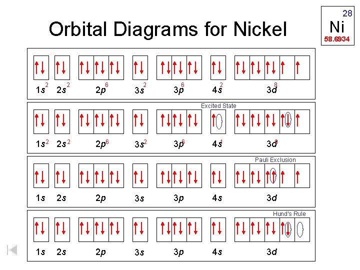 Orbital Diagrams for Nickel 2 1 s 2 s 2 6 2 p 2