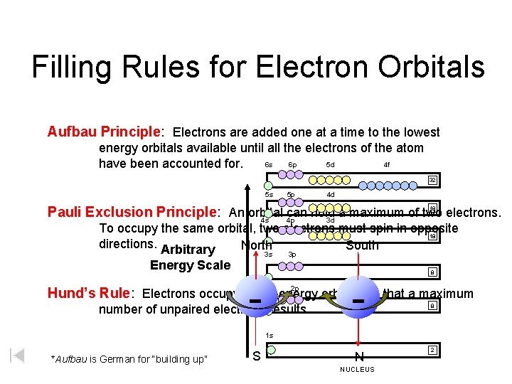 Filling Rules for Electron Orbitals Aufbau Principle: Electrons are added one at a time