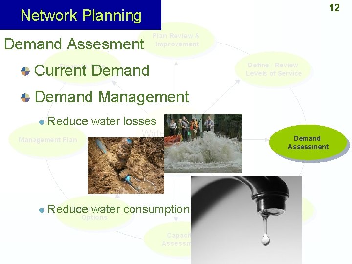 12 Network Planning Demand Assesment Current Demand Management l Reduce water losses Demand Assessment