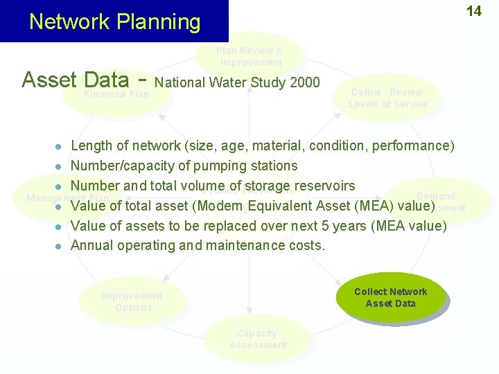 14 Network Planning Asset Data - National Water Study 2000 l l l Length