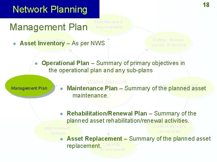  Network Planning 18 Management Plan l Asset Inventory – As per NWS l