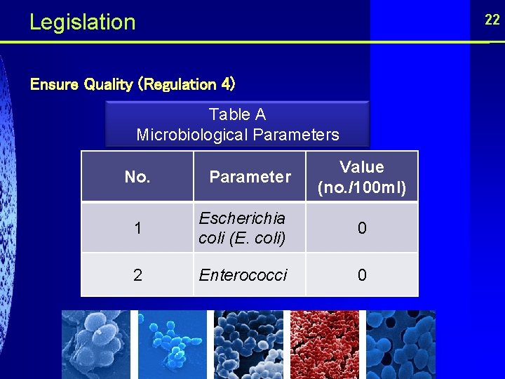  Legislation 22 Ensure Quality (Regulation 4) Table A Microbiological Parameters No. Parameter Value