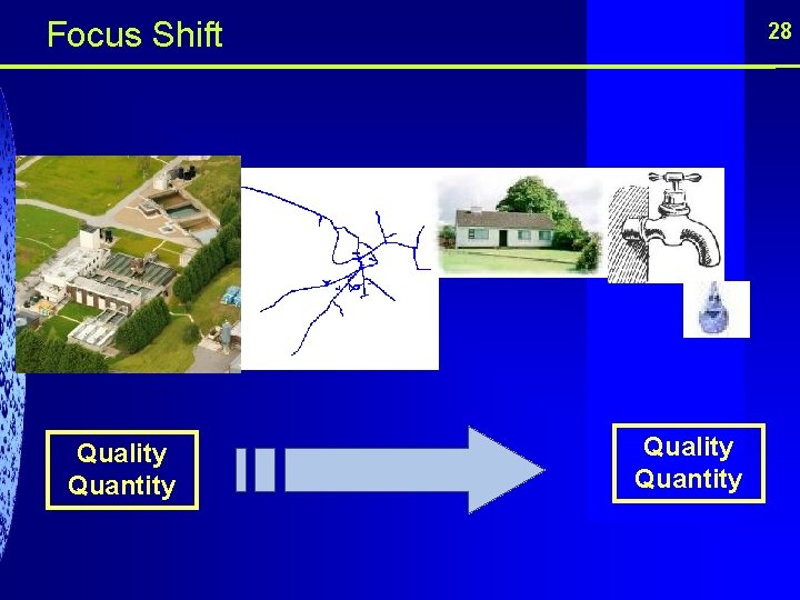  Focus Shift Quality Quantity 28 Quality Quantity 