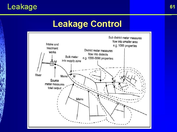 Leakage 61 Leakage Control 