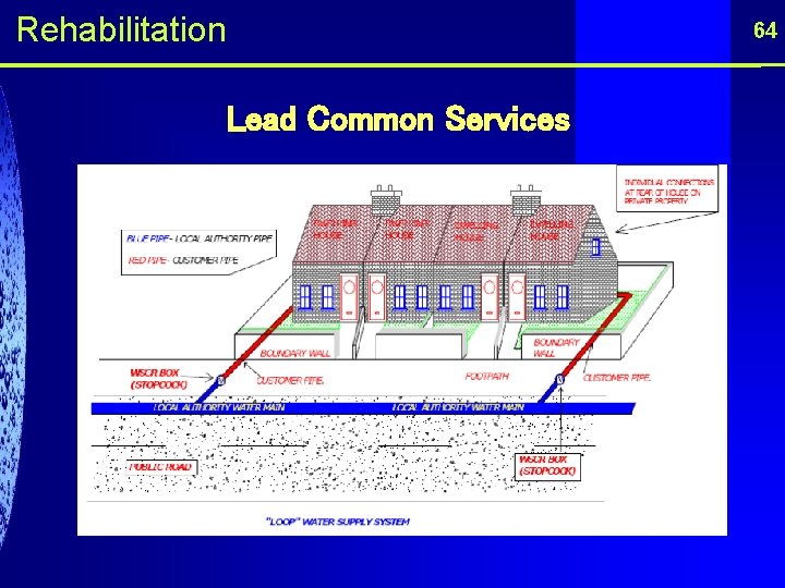 Rehabilitation 64 Lead Common Services 