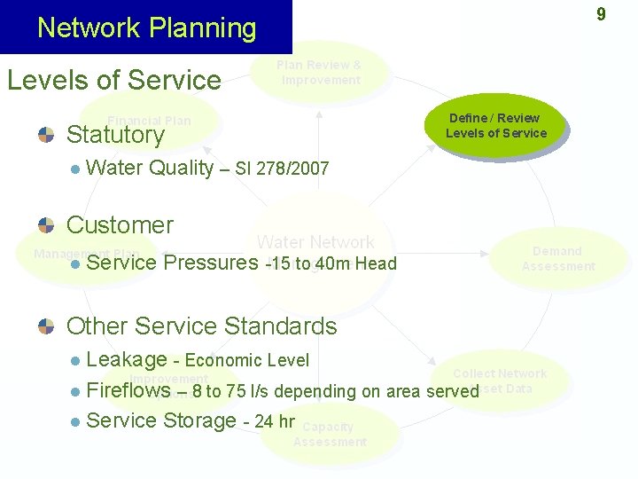 9 Network Planning Levels of Service Define / Review Levels of Service Statutory l