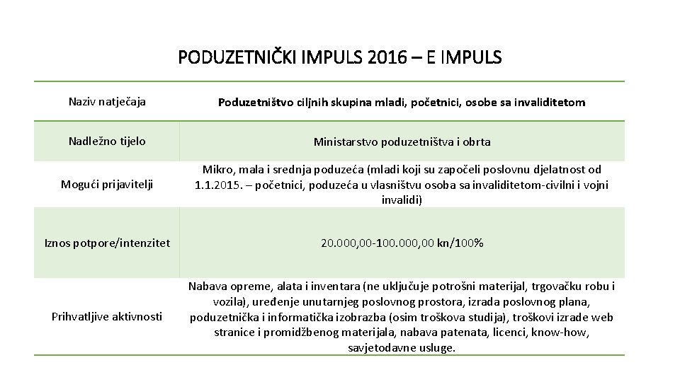 PODUZETNIČKI IMPULS 2016 – E IMPULS Naziv natječaja Poduzetništvo ciljnih skupina mladi, početnici, osobe