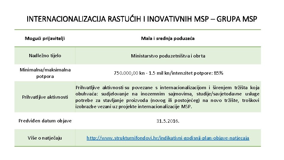 INTERNACIONALIZACIJA RASTUĆIH I INOVATIVNIH MSP – GRUPA MSP Mogući prijavitelji Mala i srednja poduzeća