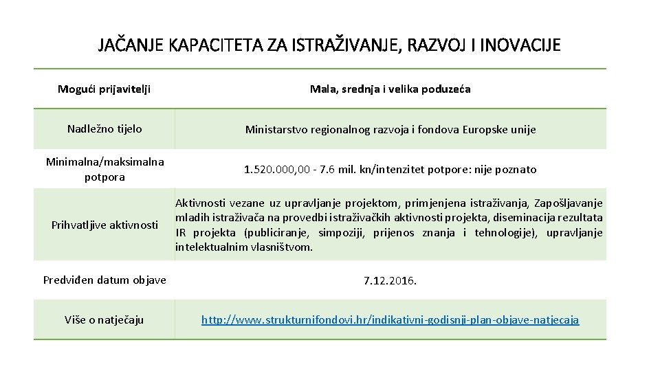 JAČANJE KAPACITETA ZA ISTRAŽIVANJE, RAZVOJ I INOVACIJE Mogući prijavitelji Mala, srednja i velika poduzeća