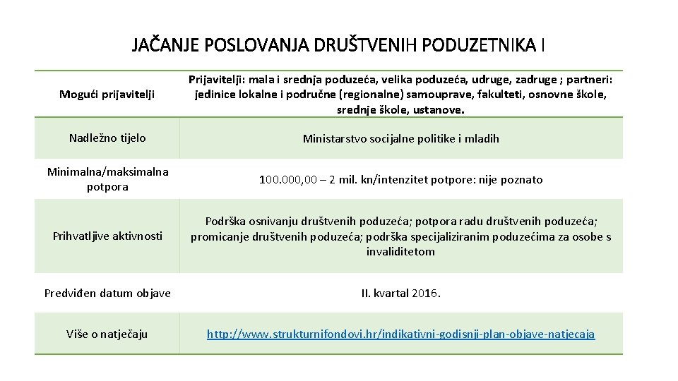 JAČANJE POSLOVANJA DRUŠTVENIH PODUZETNIKA I Mogući prijavitelji Prijavitelji: mala i srednja poduzeća, velika poduzeća,