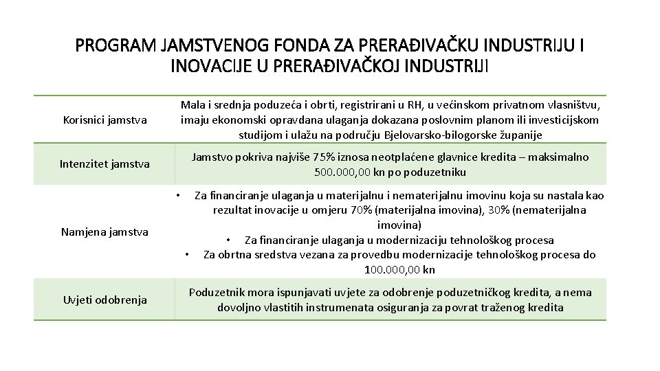 PROGRAM JAMSTVENOG FONDA ZA PRERAĐIVAČKU INDUSTRIJU I INOVACIJE U PRERAĐIVAČKOJ INDUSTRIJI Korisnici jamstva Mala