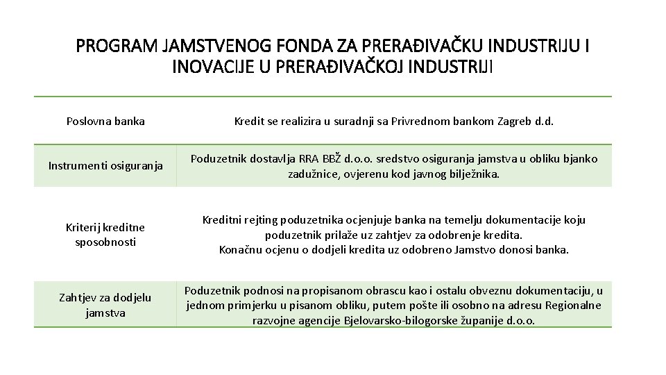 PROGRAM JAMSTVENOG FONDA ZA PRERAĐIVAČKU INDUSTRIJU I INOVACIJE U PRERAĐIVAČKOJ INDUSTRIJI Poslovna banka Kredit