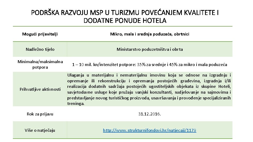 PODRŠKA RAZVOJU MSP U TURIZMU POVEĆANJEM KVALITETE I DODATNE PONUDE HOTELA Mogući prijavitelji Mikro,