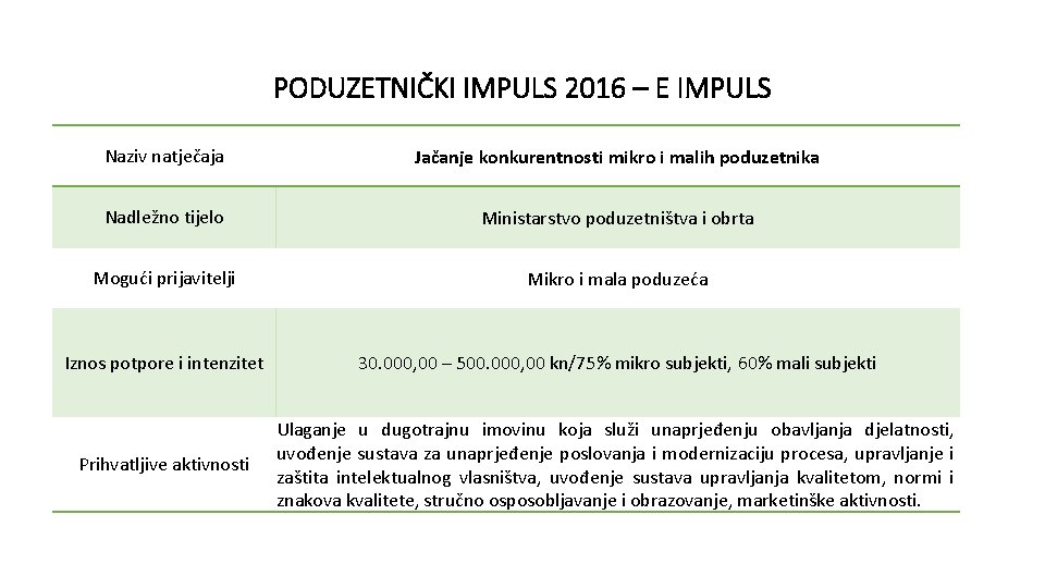 PODUZETNIČKI IMPULS 2016 – E IMPULS Naziv natječaja Jačanje konkurentnosti mikro i malih poduzetnika