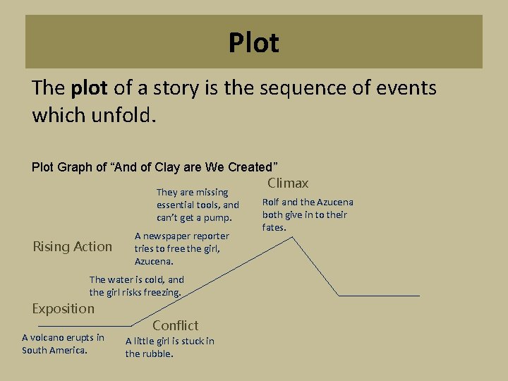 Plot The plot of a story is the sequence of events which unfold. Plot