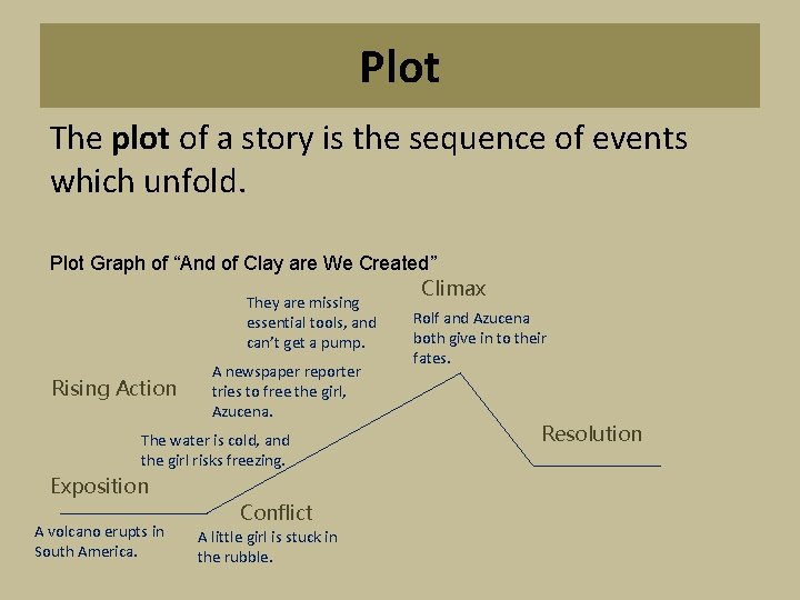 Plot The plot of a story is the sequence of events which unfold. Plot
