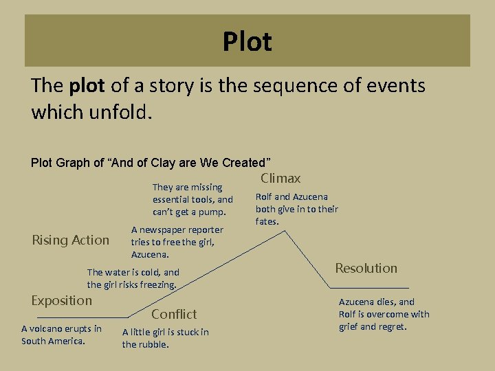 Plot The plot of a story is the sequence of events which unfold. Plot