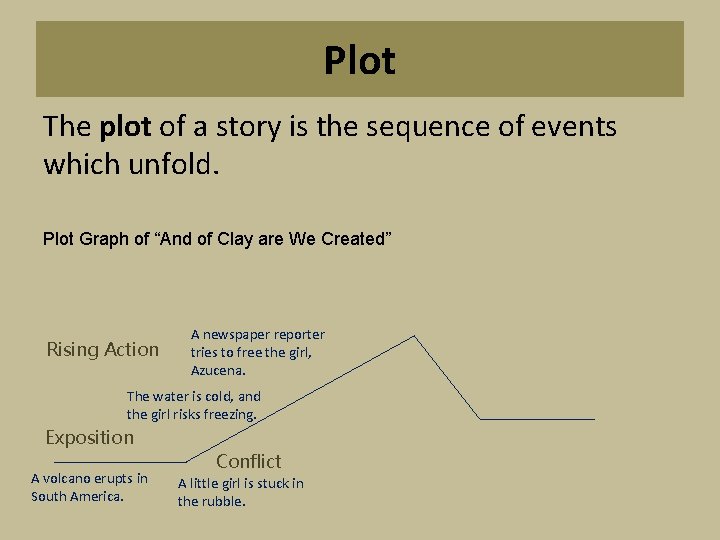 Plot The plot of a story is the sequence of events which unfold. Plot