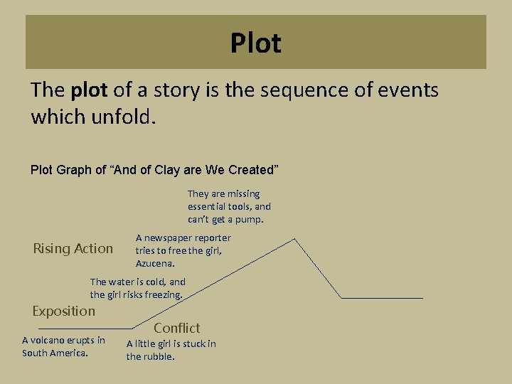 Plot The plot of a story is the sequence of events which unfold. Plot