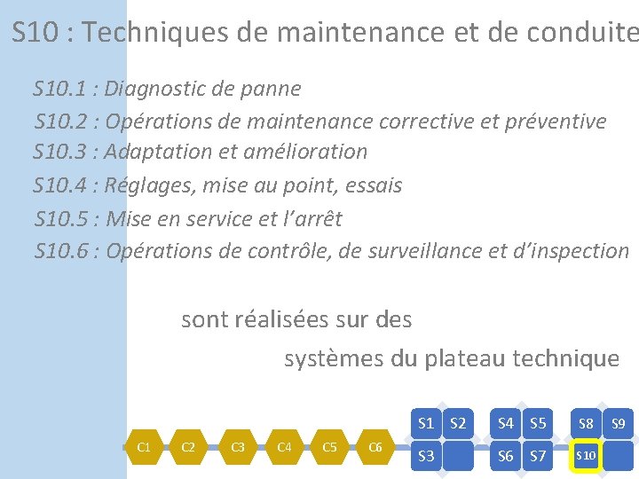S 10 : Techniques de maintenance et de conduite S 10. 1 : Diagnostic S 10 : Techniques de maintenance et de conduite S 10. 1 : Diagnostic