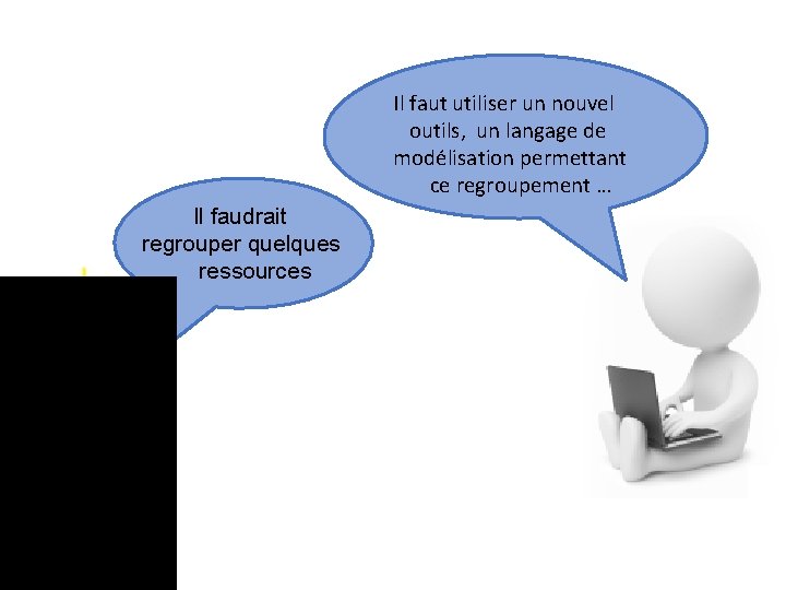 Il faut utiliser un nouvel outils, un langage de modélisation permettant ce regroupement … Il faut utiliser un nouvel outils, un langage de modélisation permettant ce regroupement …