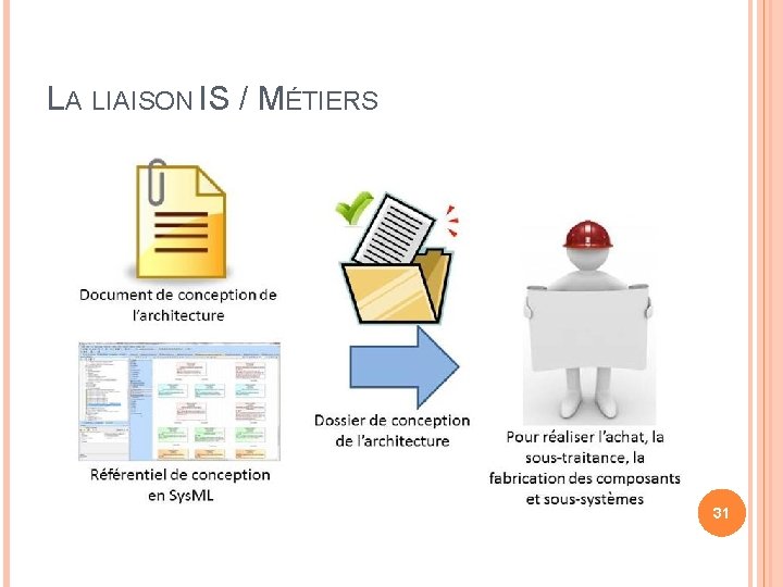LA LIAISON IS / MÉTIERS 31 LA LIAISON IS / MÉTIERS 31