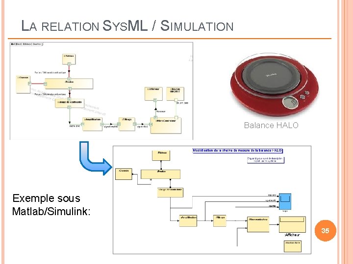 LA RELATION SYSML / SIMULATION Balance HALO Exemple sous Matlab/Simulink: 35 LA RELATION SYSML / SIMULATION Balance HALO Exemple sous Matlab/Simulink: 35