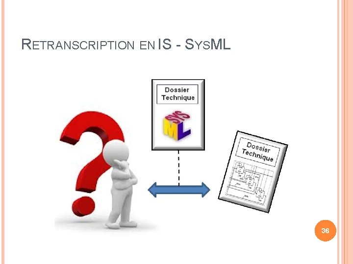 RETRANSCRIPTION EN IS - SYSML 36 RETRANSCRIPTION EN IS - SYSML 36