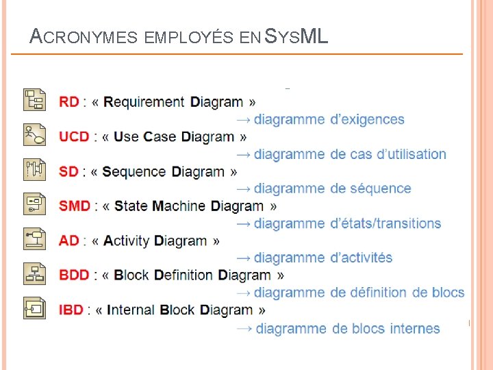 ACRONYMES EMPLOYÉS EN SYSML 37 ACRONYMES EMPLOYÉS EN SYSML 37