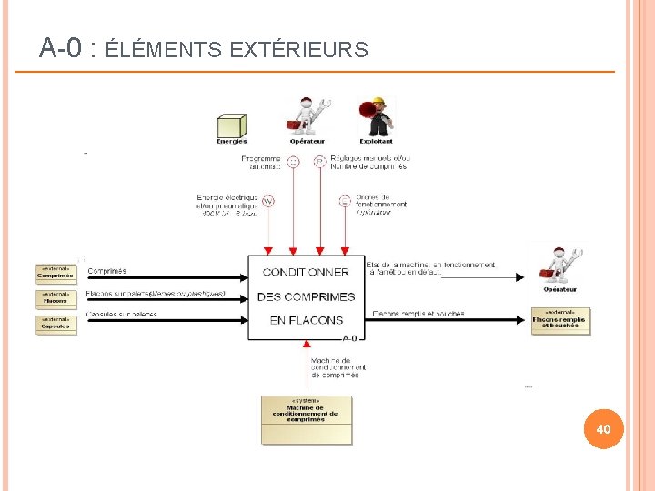 A-0 : ÉLÉMENTS EXTÉRIEURS 40 A-0 : ÉLÉMENTS EXTÉRIEURS 40